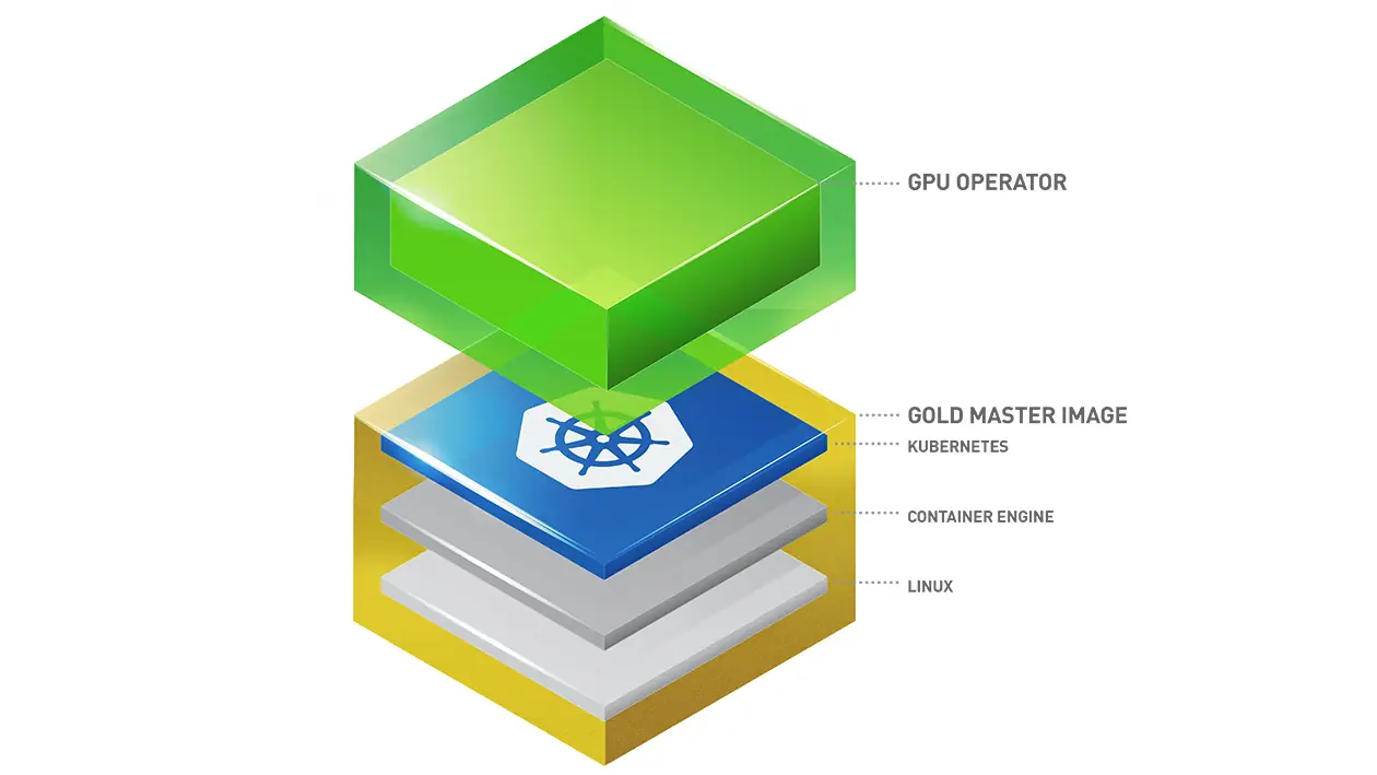 NVIDIA GPU Operator